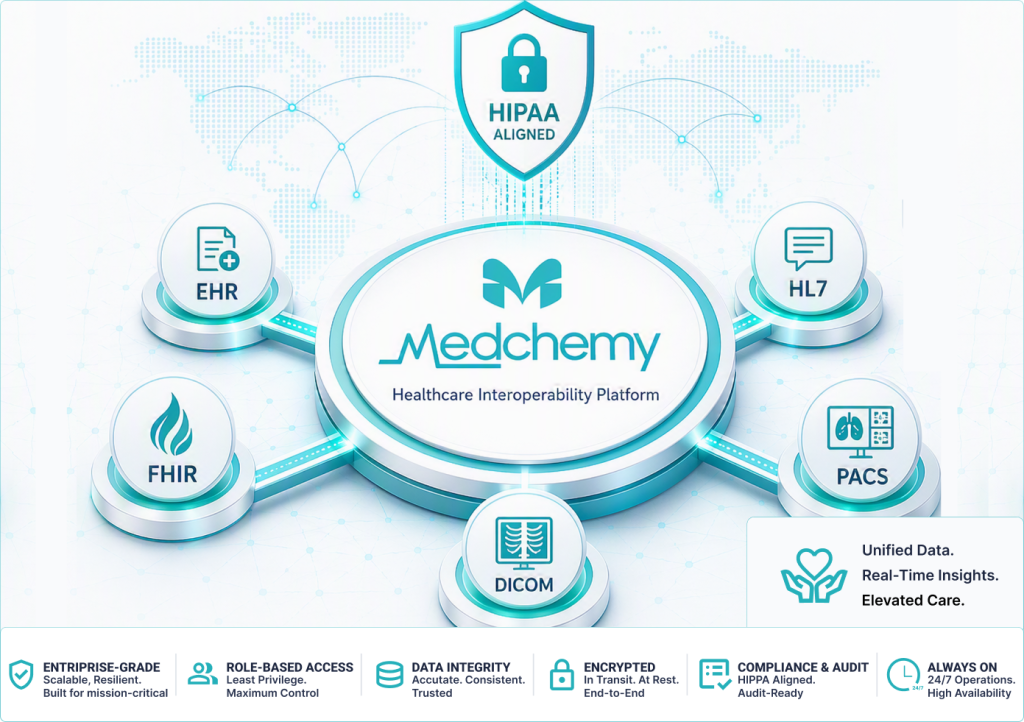 Interoperability Workflow